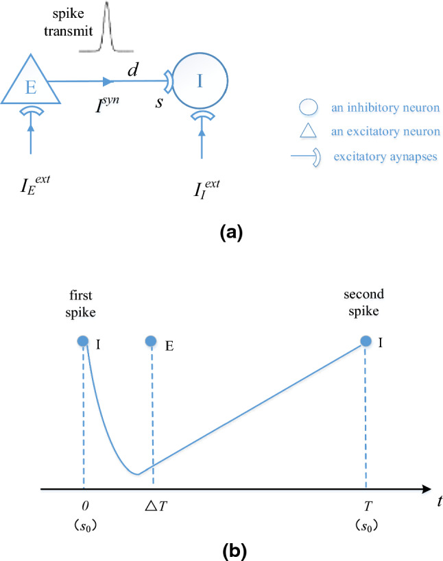 Fig. 7