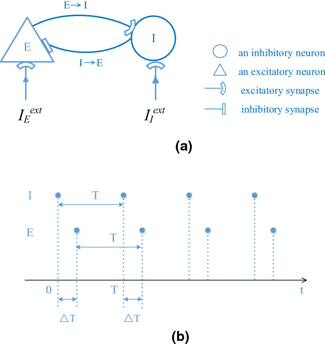 Fig. 6