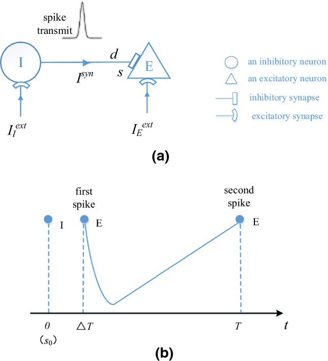 Fig. 8