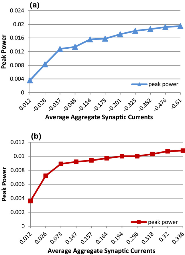 Fig. 10