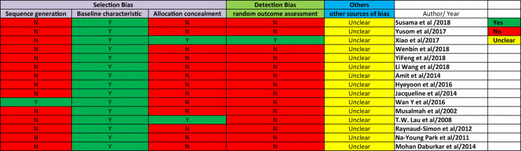 graphic file with name 40200_2021_793_Tab4_HTML.jpg