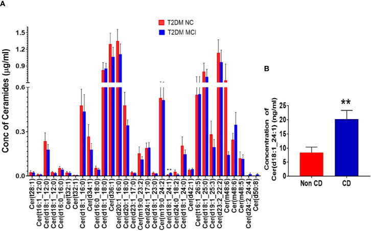 Figure 3