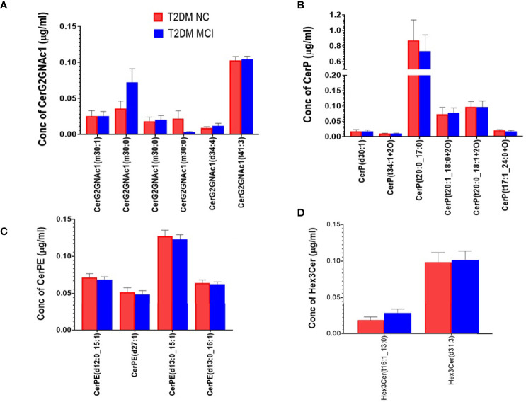 Figure 4