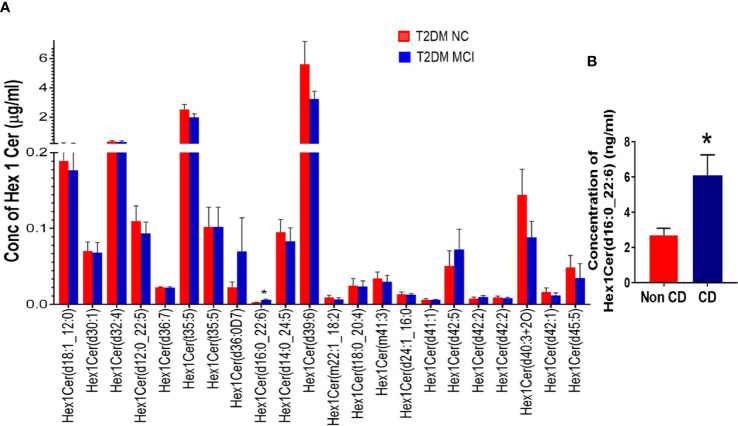 Figure 5