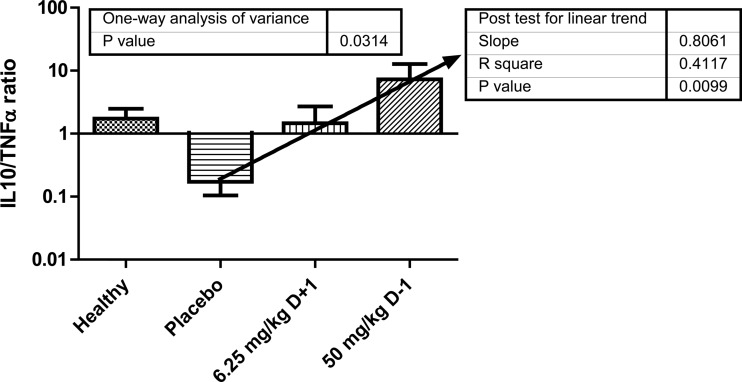 FIG 4