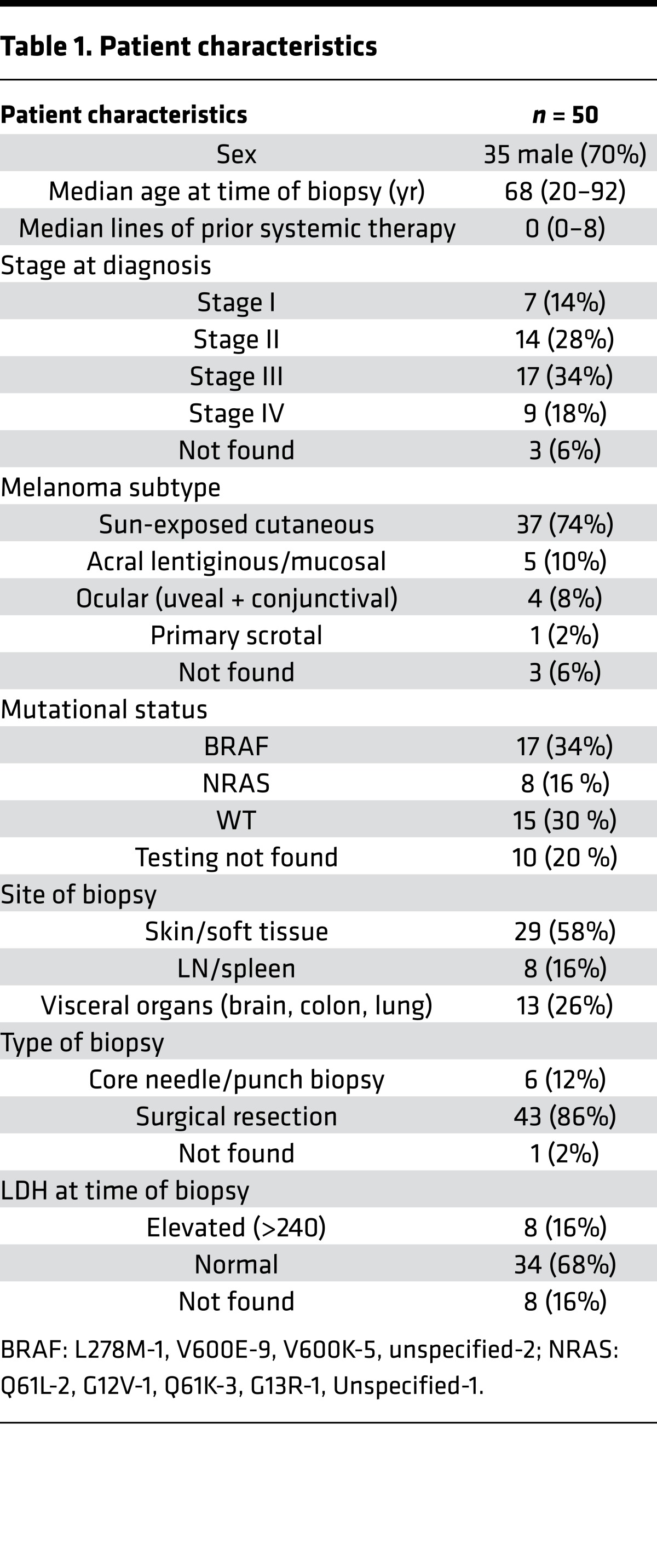 graphic file with name jciinsight-1-88955-g007.jpg