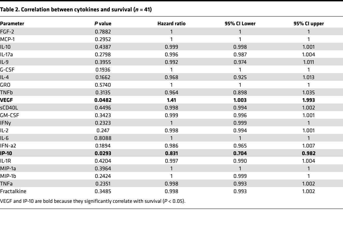 graphic file with name jciinsight-1-88955-g008.jpg