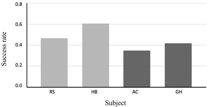 FIGURE 4