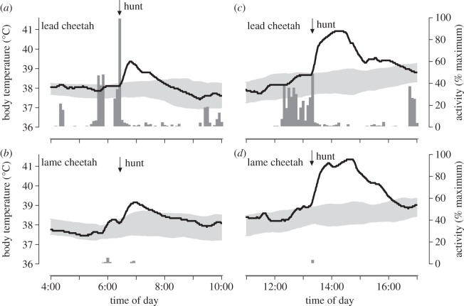 Figure 2.