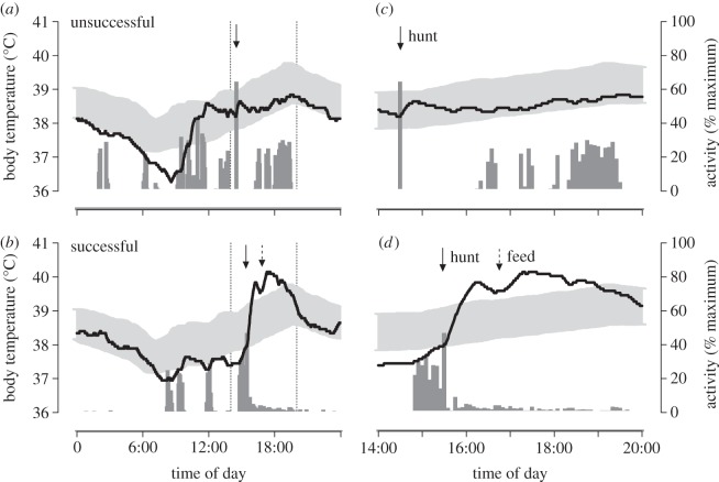 Figure 1.