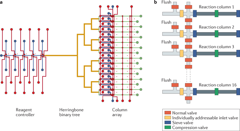 Figure 2 |