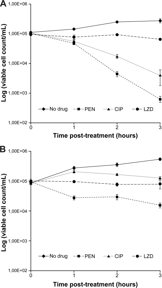 FIG 3