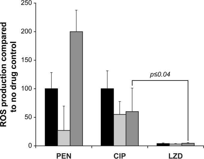 FIG 4