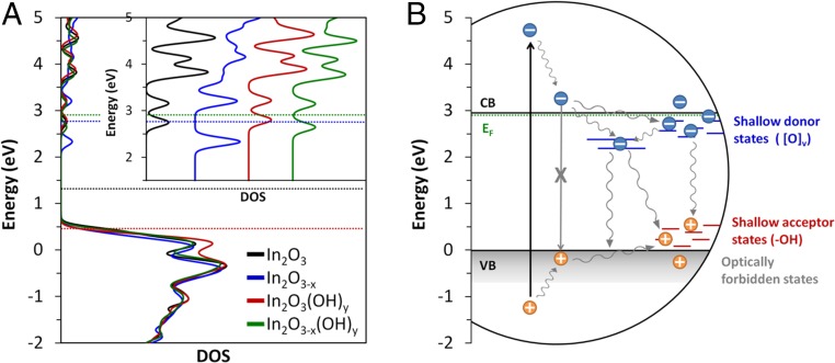 Fig. 7.