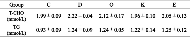 graphic file with name 41598_2025_96393_Tab3_HTML.jpg