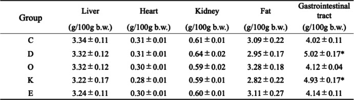 graphic file with name 41598_2025_96393_Tab2_HTML.jpg