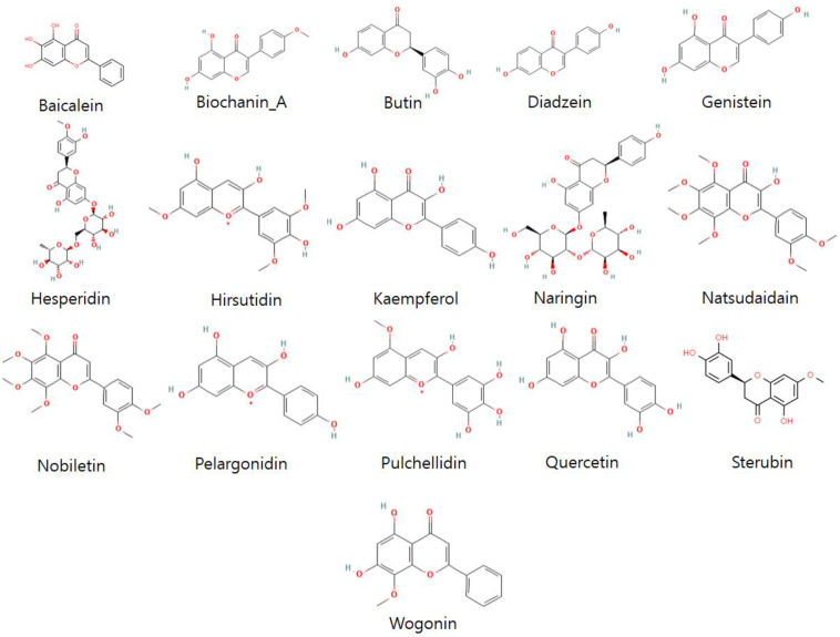 Figure 5