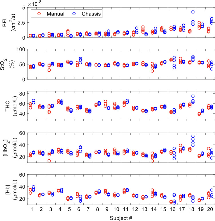 Fig 6