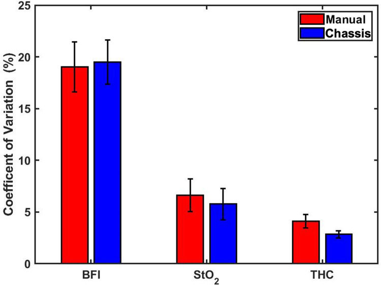 Fig 8