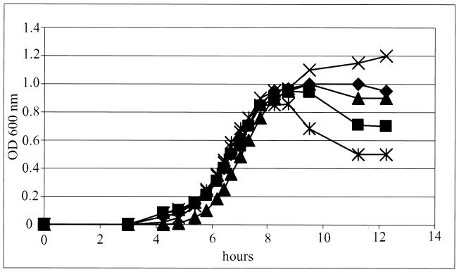 FIG. 5.