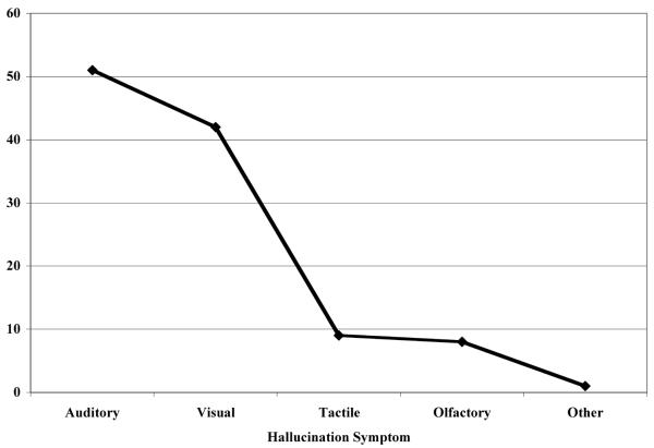 Figure 1b