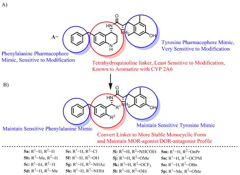 Figure 2: