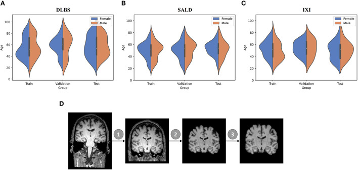 Figure 2