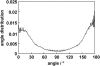 FIGURE 8