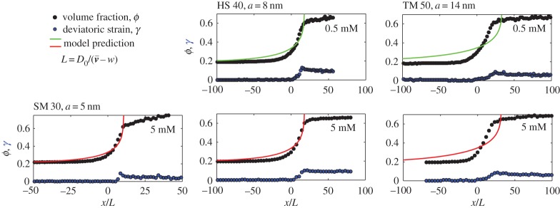 Figure 7.