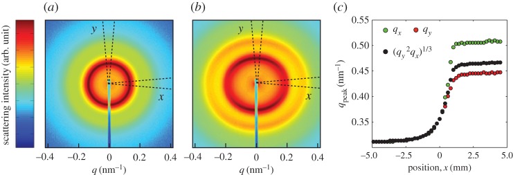 Figure 6.