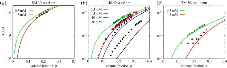 Figure 5.