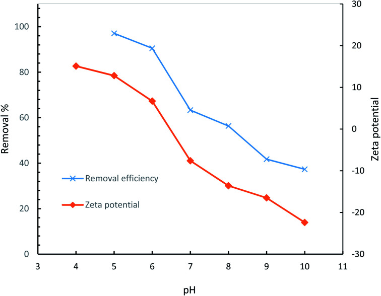 Fig. 17