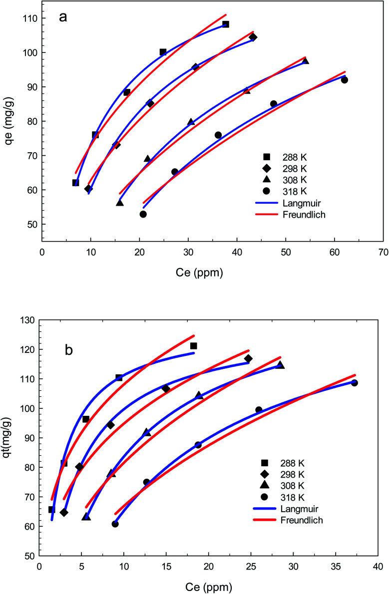 Fig. 15