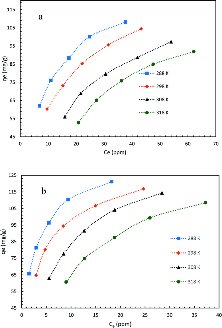 Fig. 14