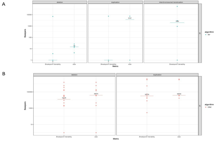 Supplemental Figure S1