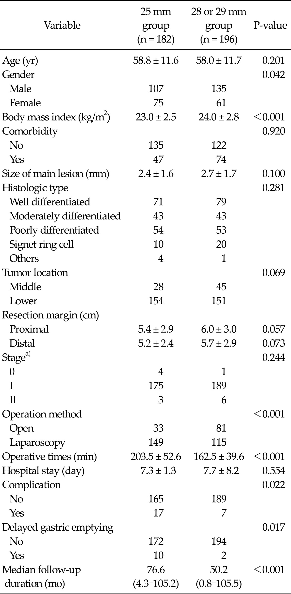 graphic file with name jkss-83-274-i002.jpg