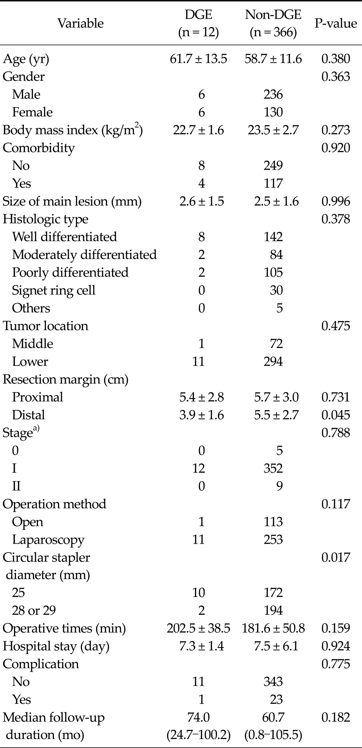 graphic file with name jkss-83-274-i001.jpg