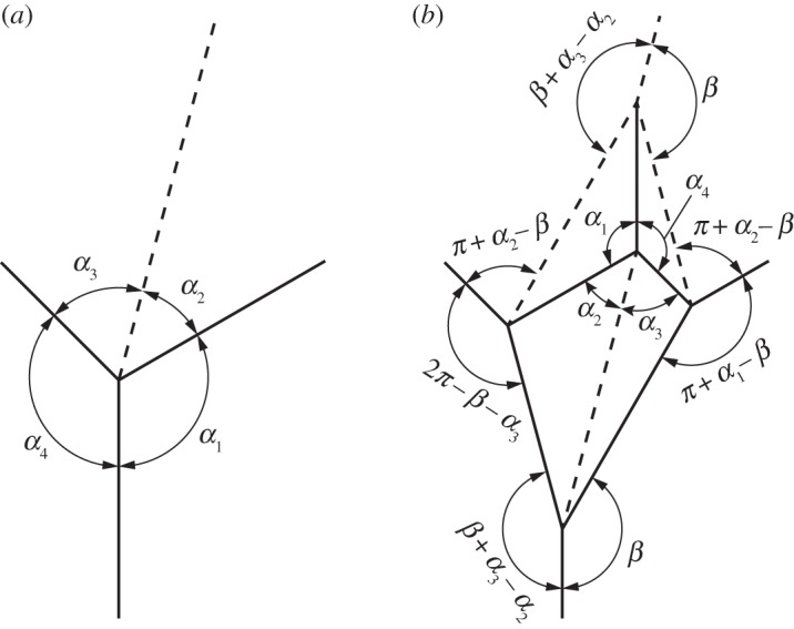 Figure 12.