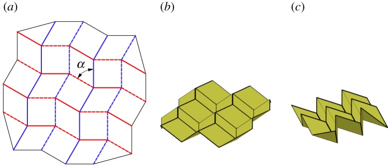 Figure 7.