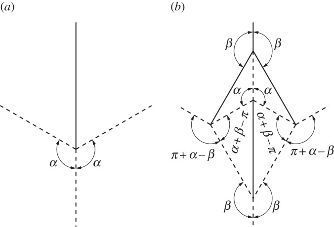 Figure 14.