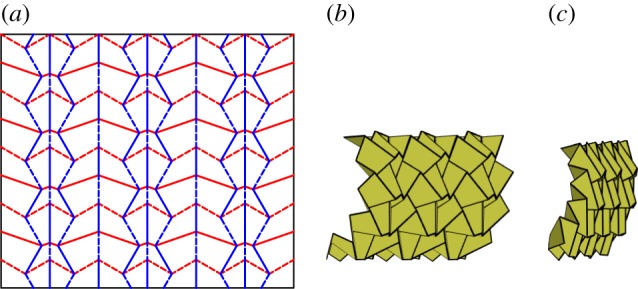 Figure 10.