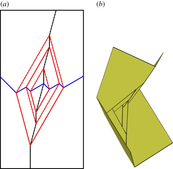 Figure 13.