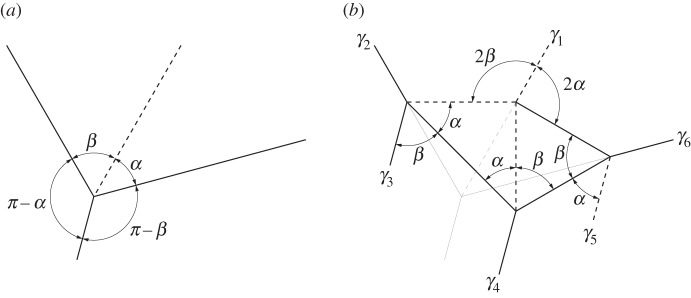 Figure 15.