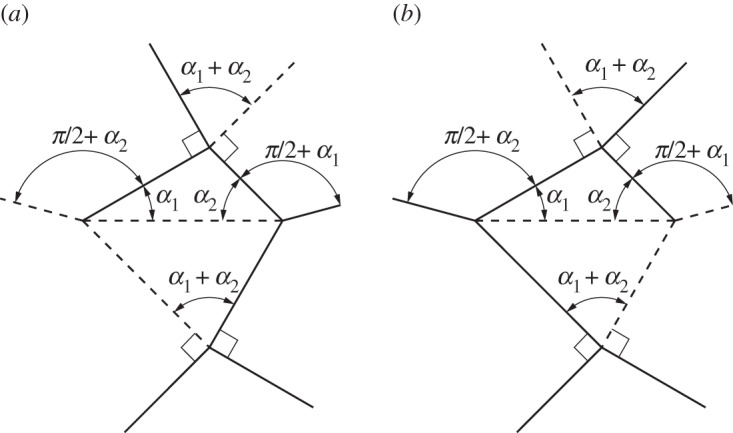 Figure 17.