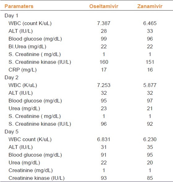 graphic file with name IJPharm-44-780-g003.jpg