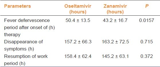 graphic file with name IJPharm-44-780-g004.jpg