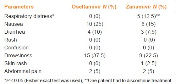 graphic file with name IJPharm-44-780-g005.jpg