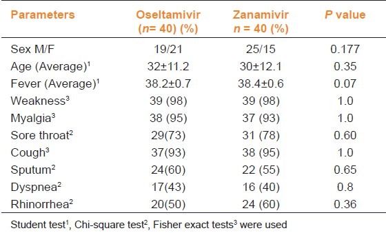 graphic file with name IJPharm-44-780-g002.jpg