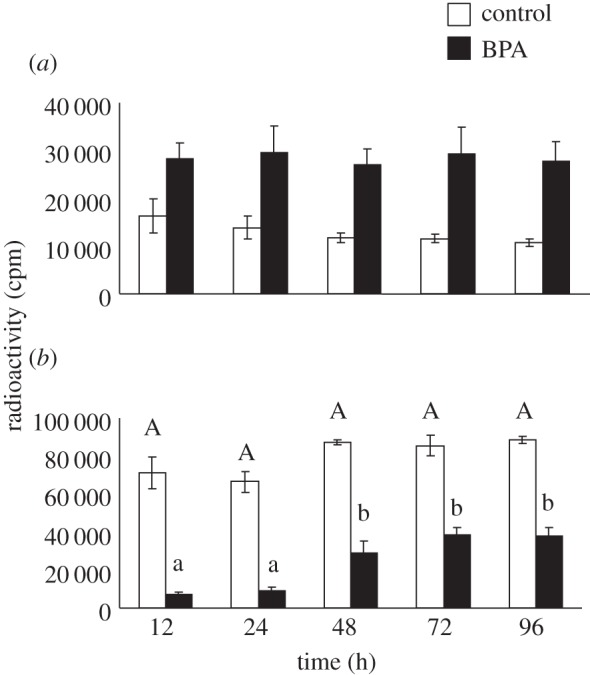 Figure 2.