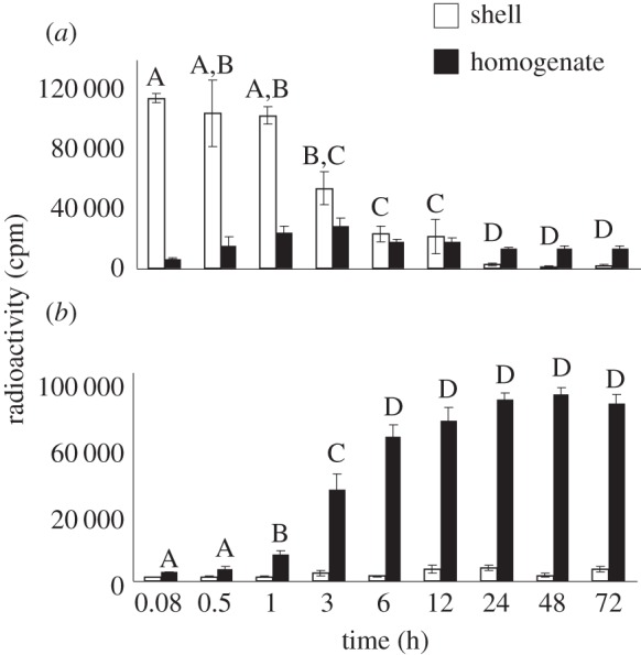 Figure 1.